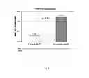 Fig. 09 - METHODS OF USING SUSTAINED RELEASE AMINOPYRIDINE COMPOSITIONS