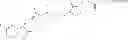 Fig. 40 - Polymer-des-ethyl sunitinib conjugates