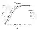 Fig. 03 - METHOD FOR RAPID PREPARATION OF SUITABLE [18F]FLUORIDE FOR NUCLEOPHILIC [18F]FLUORINATION