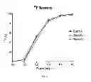 Fig. 04 - METHOD FOR RAPID PREPARATION OF SUITABLE [18F]FLUORIDE FOR NUCLEOPHILIC [18F]FLUORINATION
