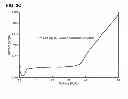 Fig. 04 - Solvent-free enyne metathesis polymerization