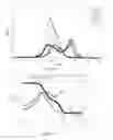 Fig. 103 - THERMOSET CROSS-LINKED NETWORK