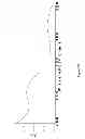 Fig. 49 - Synthesis of deuterated ribo nucleosides, N-protected phosphoramidites, and oligonucleotides