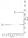 Fig. 22 - Synthesis of deuterated ribo nucleosides N-protected phosphoramidites, and oligonucleotides