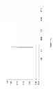 Fig. 33 - Synthesis of deuterated ribo nucleosides N-protected phosphoramidites, and oligonucleotides
