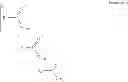 Fig. 04 - Processes of preparing estolide compounds that include removing sulfonate residues