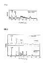 Fig. 02 - Hydrotalcite like substance, process for producing the same and method of immobilizing hazardous substance