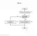 Fig. 07 - Endoscope apparatus and focus control method for endoscope apparatus