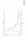 Fig. 28 - ULTRASONIC SYSTEM FOR ASSESSING TISSUE SUBSTANCE EXTRACTION