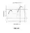 Fig. 53 - Devices and methods for evaluating tissue