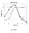 Fig. 02 - Melt-Processed Films of Thermoplastic Cellulose and Microbial Aliphatic Polyester