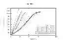 Fig. 04 - Device for tissue repair