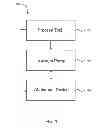 Fig. 02 - Apparatus and method for self-tuning a processing system