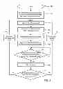 Fig. 04 - Apparatus and method for self-tuning a processing system