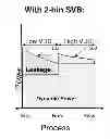 Fig. 01 - Reliability test screen optimization