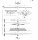 Fig. 05 - Voice-coded in-band data for interactive calls