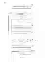 Fig. 03 - DATA EDITING AND APPROVAL FUNCTION IN CLINICAL SUPPLIES IVRS SYSTEMS