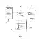 Fig. 03 - Controlled Communications System for Physician-Hospital System Integration
