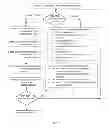 Fig. 04 - Controlled Communications System for Physician-Hospital System Integration