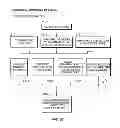 Fig. 06 - SYSTEM AND METHOD OF COMPARING HEALTHCARE COSTS, FINDING PROVIDERS, AND MANAGING PRESCRIBED TREATMENTS