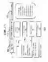 Fig. 09 - Controlled Communications Mobile Digital System for Physician-Healthcare System Integration