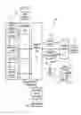 Fig. 02 - System and method for selecting healthcare management