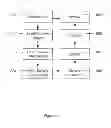 Fig. 09 - SYSTEM TO DYNAMICALLY COLLECT AND SYNCHRONIZE DATA WITH MOBILE DEVICES