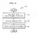 Fig. 09 - METHOD OF GENERATING USER INTERFACE AND APPARATUS FOR GENERATING USER INTERFACE BY USING THE SAME
