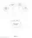 Fig. 03 - System and method for advertising revenue distribution