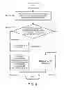Fig. 05 - INSURANCE VERIFICATION SYSTEM (INSVSYS)