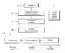 Fig. 01 - Method of Purchasing a Product to Avoid Adverse Selection