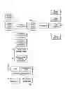 Fig. 01 - DYNAMIC AND HIERARCHICAL GENERIC DATA MAPPING FOR TRAVELER PROFILE PUBLICATION
