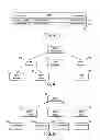 Fig. 04 - DYNAMIC AND HIERARCHICAL GENERIC DATA MAPPING FOR TRAVELER PROFILE PUBLICATION