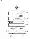 Fig. 01 - Method for providing a real time view of heterogeneous enterprise data