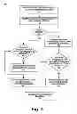 Fig. 05 - Method for providing a real time view of heterogeneous enterprise data