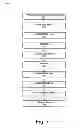 Fig. 08 - Method for providing a real time view of heterogeneous enterprise data