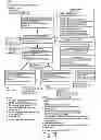 Fig. 09 - Method for providing a real time view of heterogeneous enterprise data