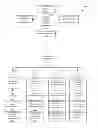 Fig. 01 - PROJECT MANAGEMENT WITH TASK TEMPLIFICATION AND CONCENTRATION, AND AUTOMATED PROVIDER IDENTIFICATION AND SCHEDULING