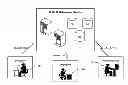 Fig. 01 - Skilled based, staffing system coordinated with communication based, project management application