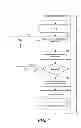 Fig. 08 - Skilled based, staffing system coordinated with communication based, project management application