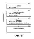 Fig. 09 - Skilled based, staffing system coordinated with communication based, project management application