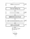 Fig. 03 - Handling consolidated tickets