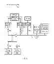 Fig. 15 - Facilitating revenue generation from data shifting by data centers