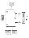 Fig. 22 - Facilitating revenue generation from data shifting by data centers