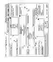 Fig. 07 - METHOD AND APPARATUS TO ACCELERATE AND IMPROVE EFFICIENCY OF BUSINESS PROCESSES THROUGH RESOURCE ALLOCATION