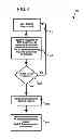 Fig. 08 - METHOD AND APPARATUS TO ACCELERATE AND IMPROVE EFFICIENCY OF BUSINESS PROCESSES THROUGH RESOURCE ALLOCATION