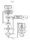 Fig. 09 - METHOD AND APPARATUS TO ACCELERATE AND IMPROVE EFFICIENCY OF BUSINESS PROCESSES THROUGH RESOURCE ALLOCATION