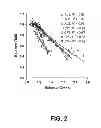 Fig. 03 - Method of predicting crop yield loss due to n-deficiency