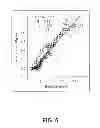 Fig. 06 - Method of predicting crop yield loss due to n-deficiency