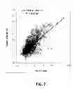 Fig. 08 - Method of predicting crop yield loss due to n-deficiency